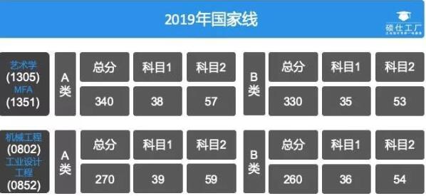 工業(yè)設計專業(yè)初試成績出來了請看看這篇文章