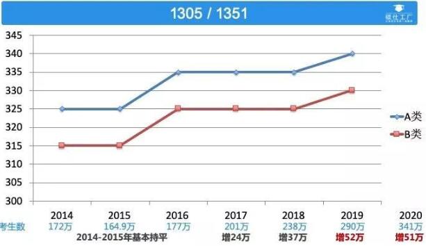 工業(yè)設計專業(yè)初試成績出來了請看看這篇文章