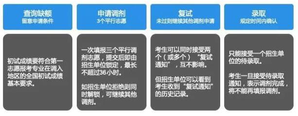 工業(yè)設計專業(yè)初試成績出來了請看看這篇文章