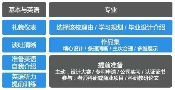 工業(yè)設計專業(yè)初試成績出來了請看看這篇文章