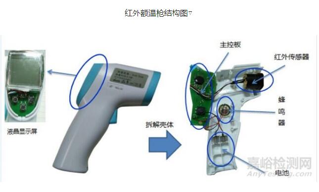 紅外額溫槍、耳溫槍、體溫計(jì)設(shè)計(jì)完整方案