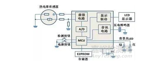 紅外額溫槍、耳溫槍、體溫計(jì)設(shè)計(jì)完整方案