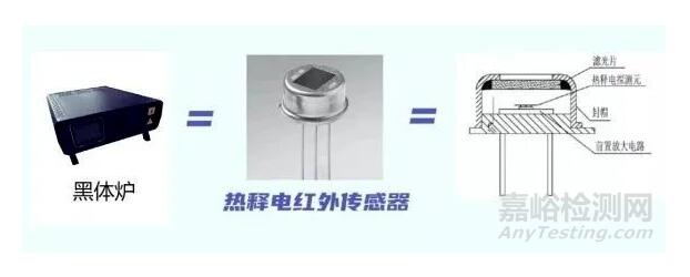 紅外額溫槍、耳溫槍、體溫計(jì)設(shè)計(jì)完整方案
