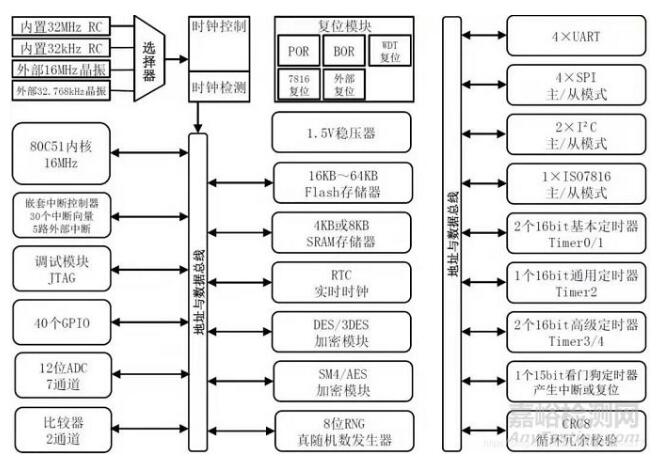 紅外額溫槍、耳溫槍、體溫計(jì)設(shè)計(jì)完整方案