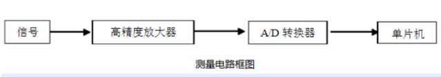 紅外額溫槍、耳溫槍、體溫計(jì)設(shè)計(jì)完整方案
