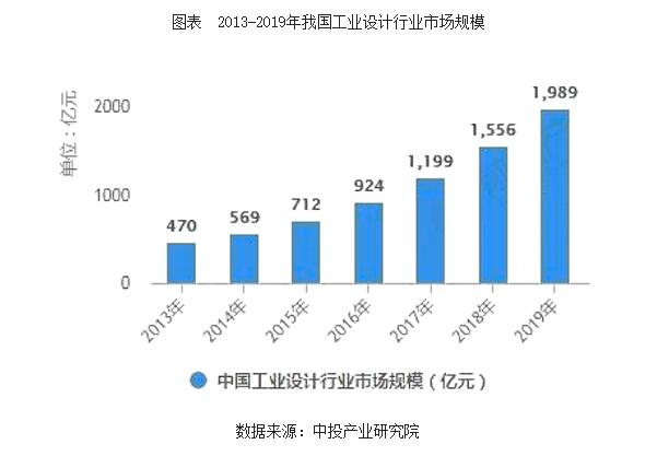 深度解析2020-2024年中國工業設計行業現狀與未來發展趨勢