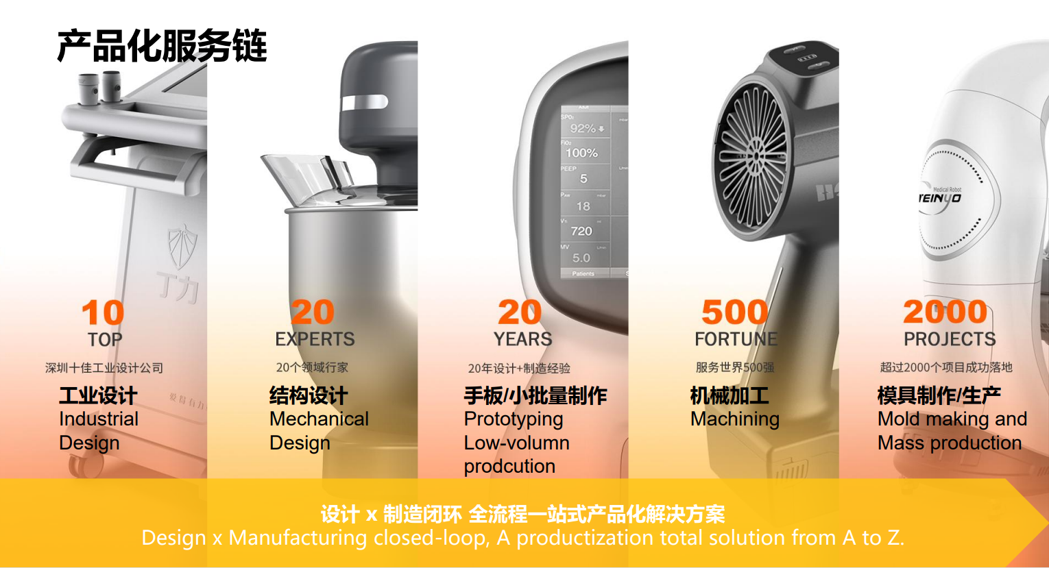 智能手表外觀設計