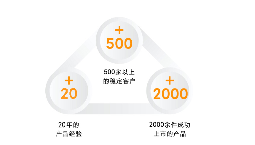 壹零壹工業(yè)設(shè)計,壹零壹工業(yè)設(shè)計怎么樣